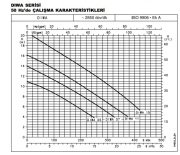 DIWA 11/B Komple Paslanmaz Çelik Dalgıç Tip Drenaj Pompası