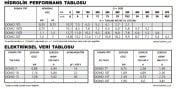 DOMO 7/B Partiküllü Sıvılar İçin Paslanmaz Çelik Dalgıç Pompa