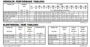DL 109/A  Atık Su Dalgıç Pompa (Katı Partikül İçeren Atık Sıvılar İçin)
