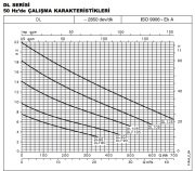 DL 125/A  Atık Su Dalgıç Pompa (Katı Partikül İçeren Atık Sıvılar İçin)