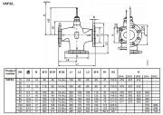VXF32.15-2.5  PN10 3 YOLLU FLANŞLI VANA