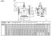 VXF32.150-400 PN10 3 YOLLU FLANŞLI VANA