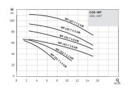 COE2-WP104