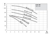 COE2-WP107