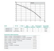 HiSewLift 3- I 35 FOSEPTİK TAHLİYE CİHAZI