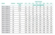 TWI 4.0905-B 0,75 KW