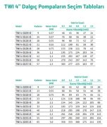 TWI 4.0905-B 0,75 KW