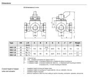 VBI31.40  PN10 3 YOLLU DİŞLİ ROTARY VANA